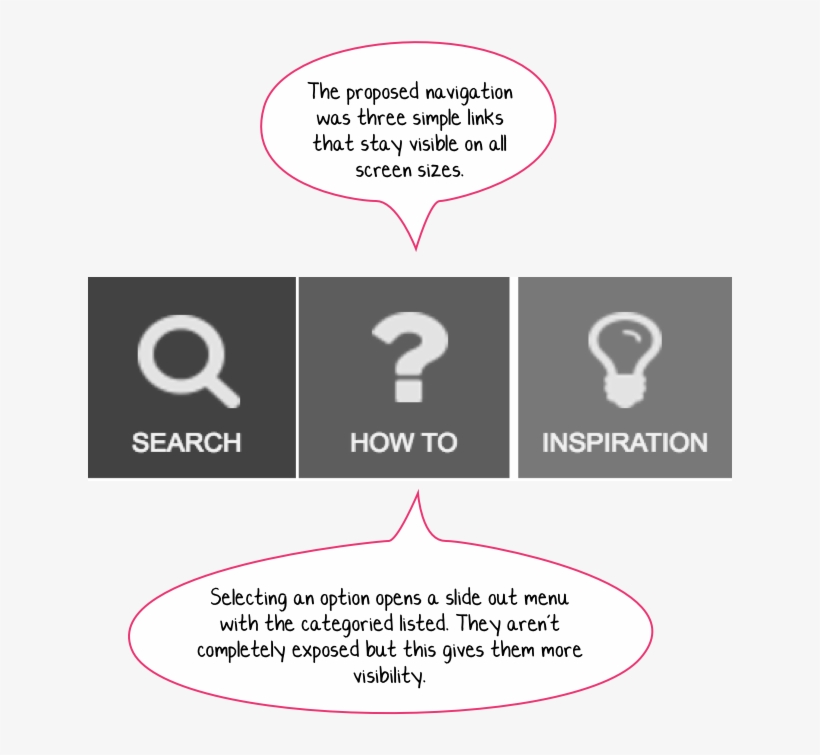Cp Nav Callout - Portable Network Graphics, transparent png download