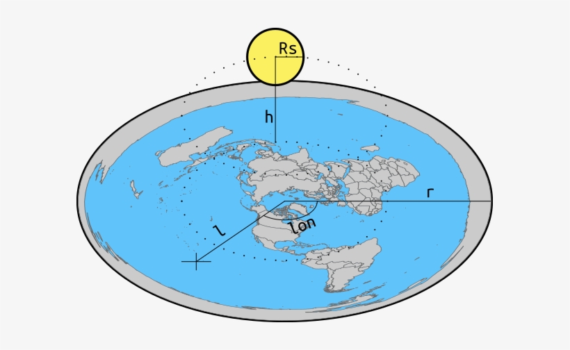 Modelo Terraplanista - Circle, transparent png download