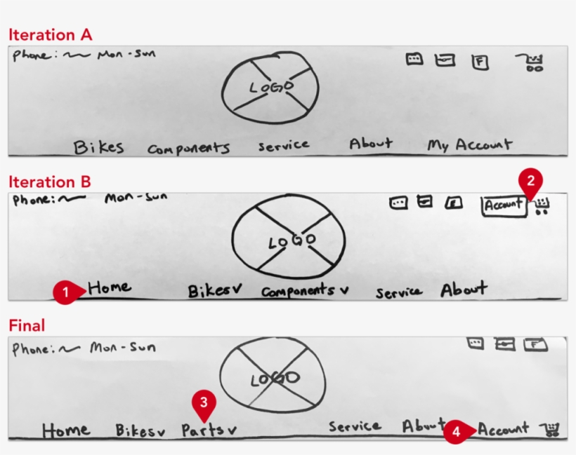 P2 Nav Bar Callout - Portable Network Graphics, transparent png download