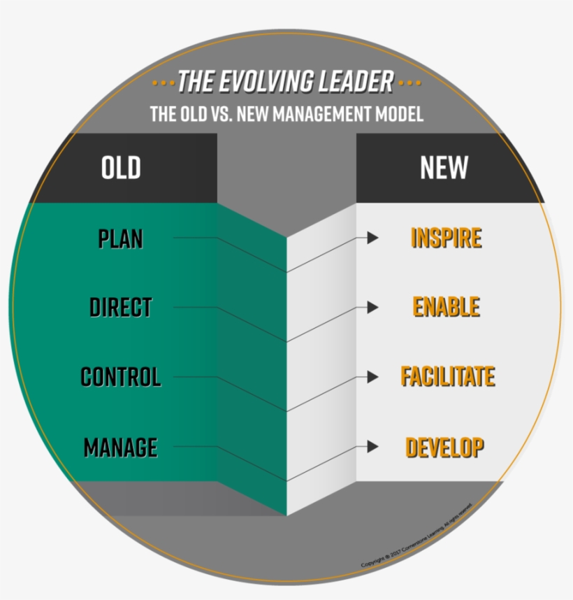 The Evolving Leader - Portable Network Graphics, transparent png download