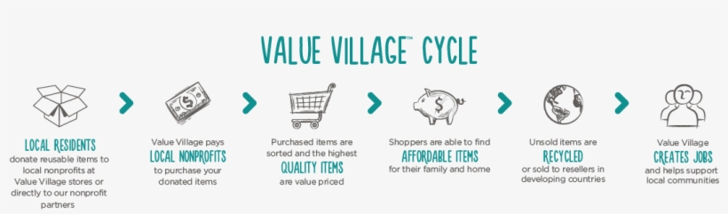 Value Village Cycle - Savers, transparent png download