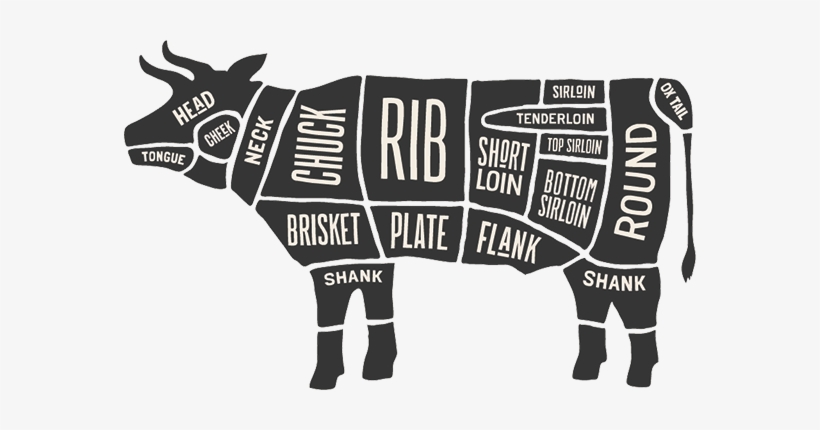 The Owners Of Cut Beef, Scott & Jeff, Have Been Friends - Meat Cuts, transparent png download