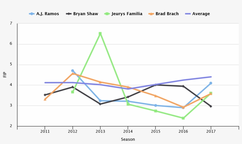 Chart Four Teams Cleveland Indians Fans Should Hope - Diagram, transparent png download