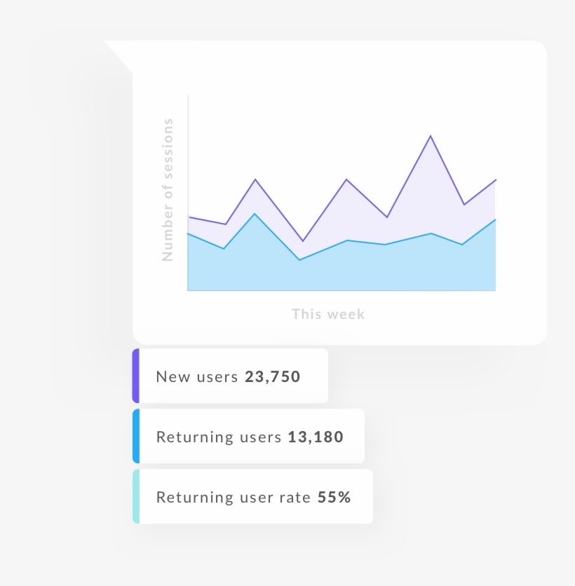 Schedule Daily Reports - Google Analytics, transparent png download