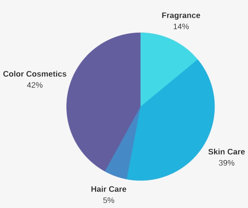 Estee Lauder Product Estee Lauder Data - Circle, transparent png download
