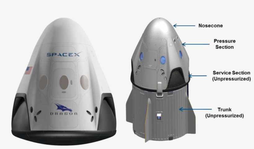 An - Red Dragon Space X Crew Dragon, transparent png download