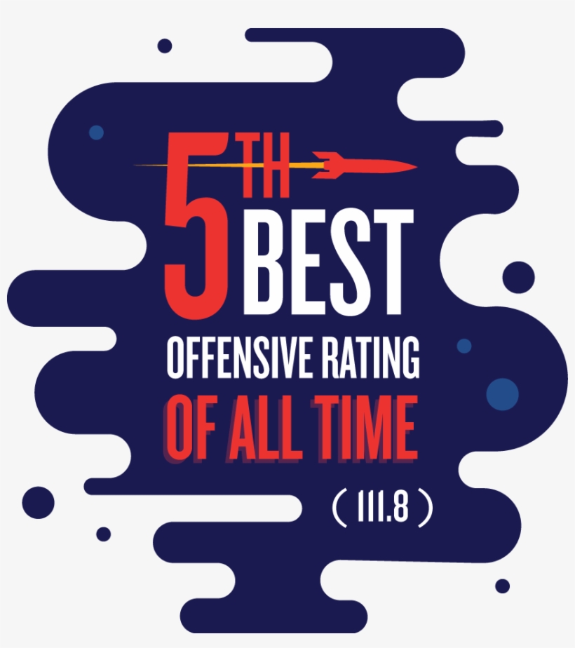 Houston Has The 5th Best Offensive Rating Of All Time Offensive Rating PNG Image Transparent