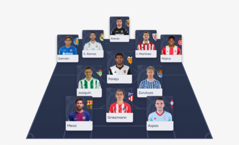 Laliga Fantasy Brand - Alineaciones De Los Equipos De La Liga Santander 2019, transparent png download
