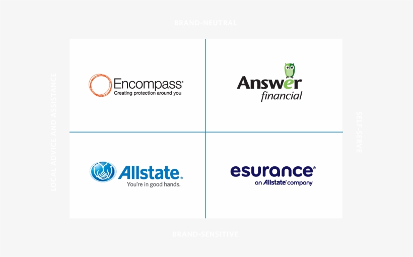 Allstate - Answer Financial, transparent png download