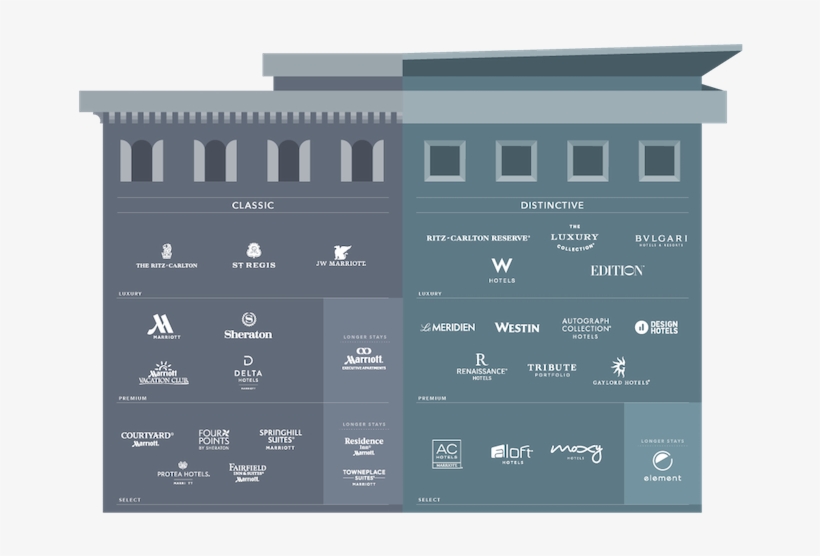 Marriott-brands - Marriott Brands, transparent png download