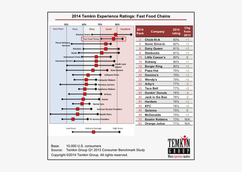 Fastfoodsa - Consumer Journey For Appliance, transparent png download