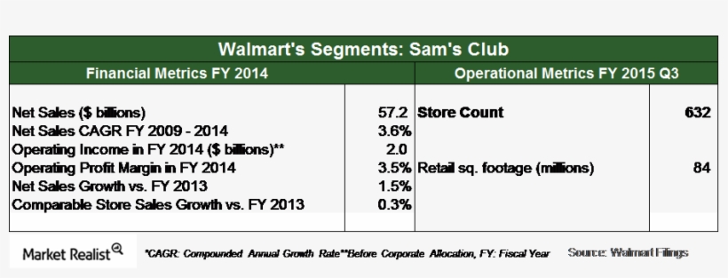 Sam's Club Also Sells Private-label Items Like “member's - Agriculture, transparent png download