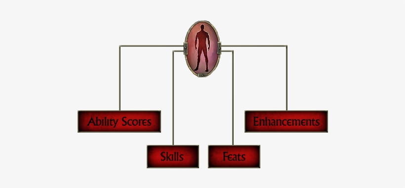 Ways Your Ddo Character Grows - Circle, transparent png download