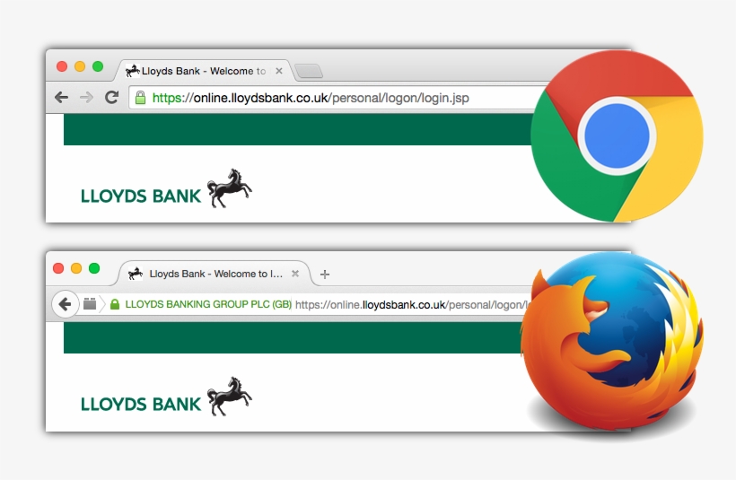 Chrome Vs Firefox - Ssl Ev Vs Non Ev, transparent png download