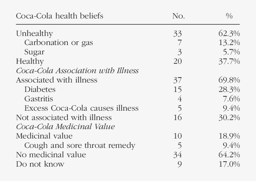 Number, transparent png download