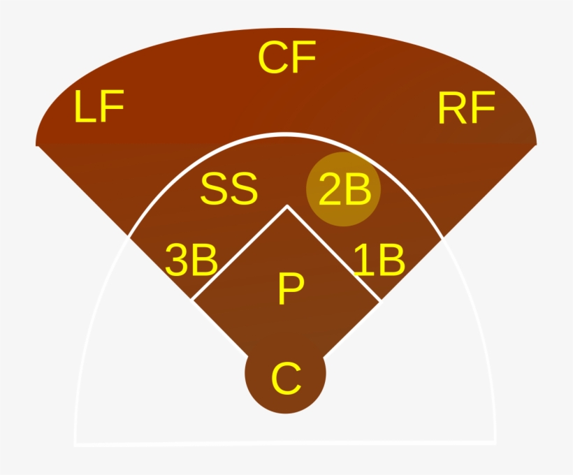 Second Basemen Have Been Key Contributors In Giants& - Shortstop Baseball, transparent png download
