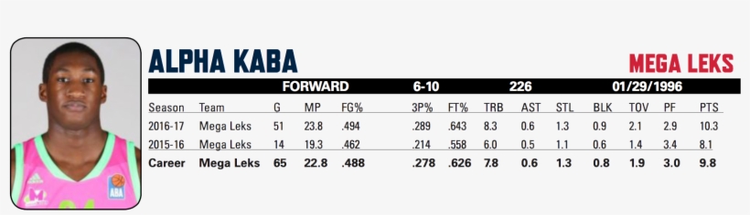 The Wizards Will Work Out One Last Round Of Nba Draft - Number, transparent png download