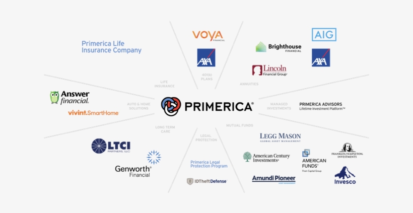 Wheel - Primerica Rectangle Car Magnet, transparent png download