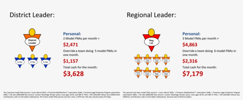 See Pol For Details Or Click Image For Pdf - Primerica Pol, transparent png download