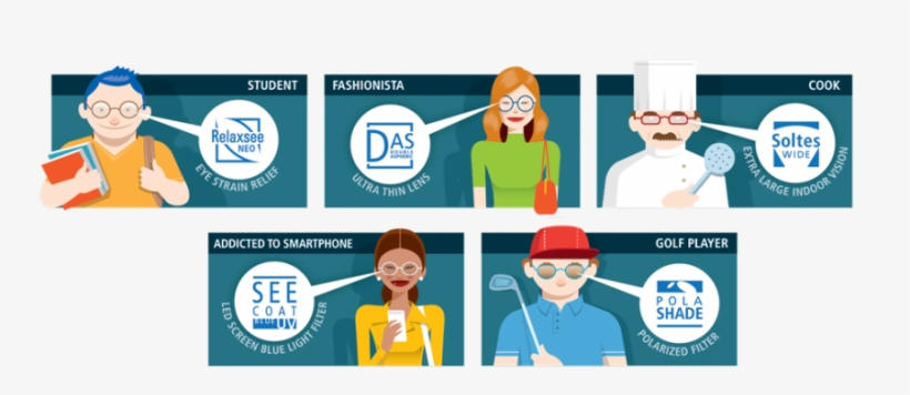How Does Nikon Design Unique Eye Glasses For You - Camera Lens, transparent png download