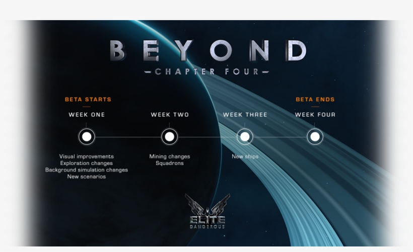 Elite Dangerous Beyond - Video Game, transparent png download