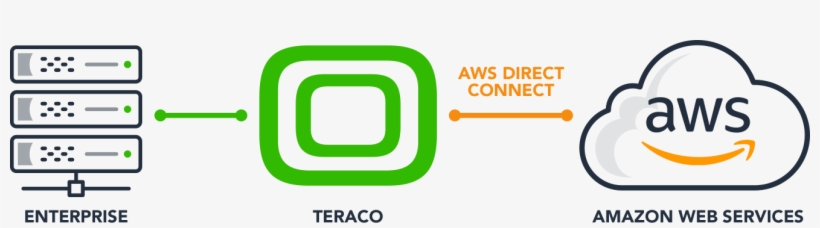 Deploying An Interconnection Focussed Strategy With, transparent png download