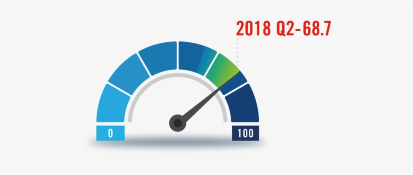Attracting, Retaining And Motivating Employees - Colour Wheel With Names, transparent png download
