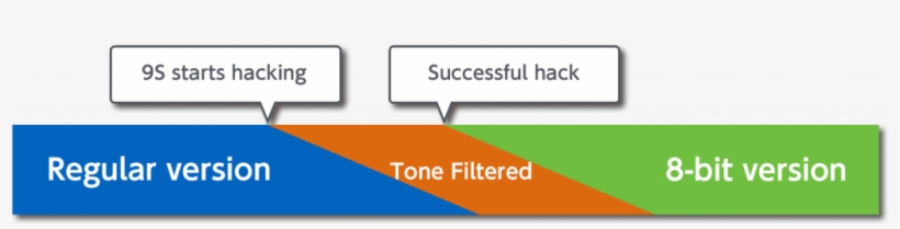 Now We've Added A Transition Using The Tone Filter, - Parallel, transparent png download