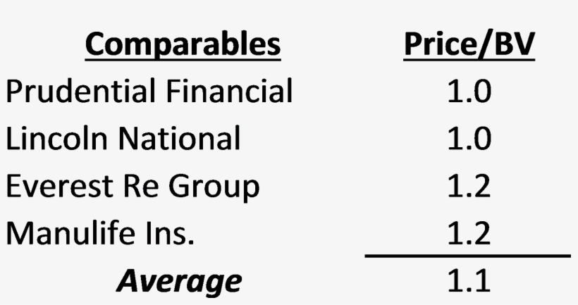 Metlife Currently Trades Around 88% Of Book Value At - Kruger Inc, transparent png download