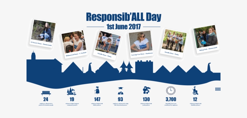 Who Took Part - Banner, transparent png download