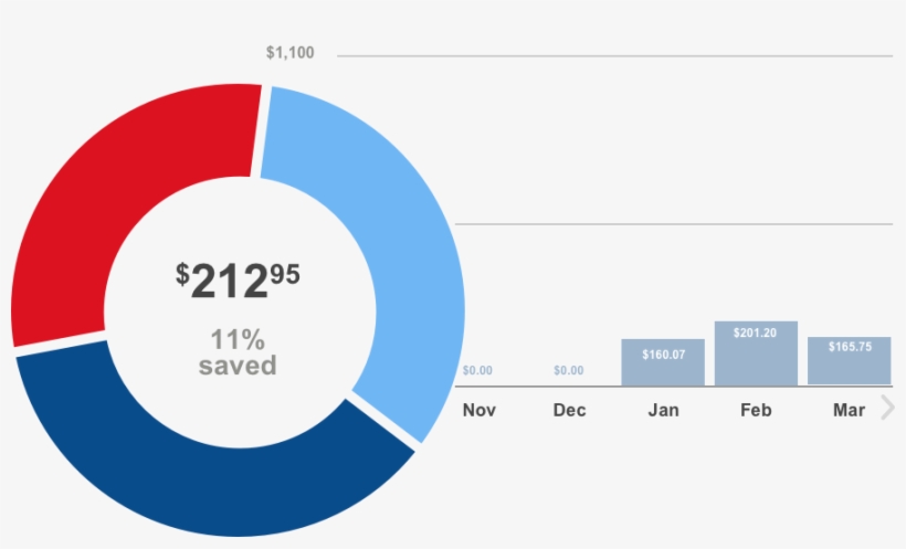 Track Every Penny You Save Anytime Using Meijer Mperks - Cores Quentes E Cores Frias, transparent png download