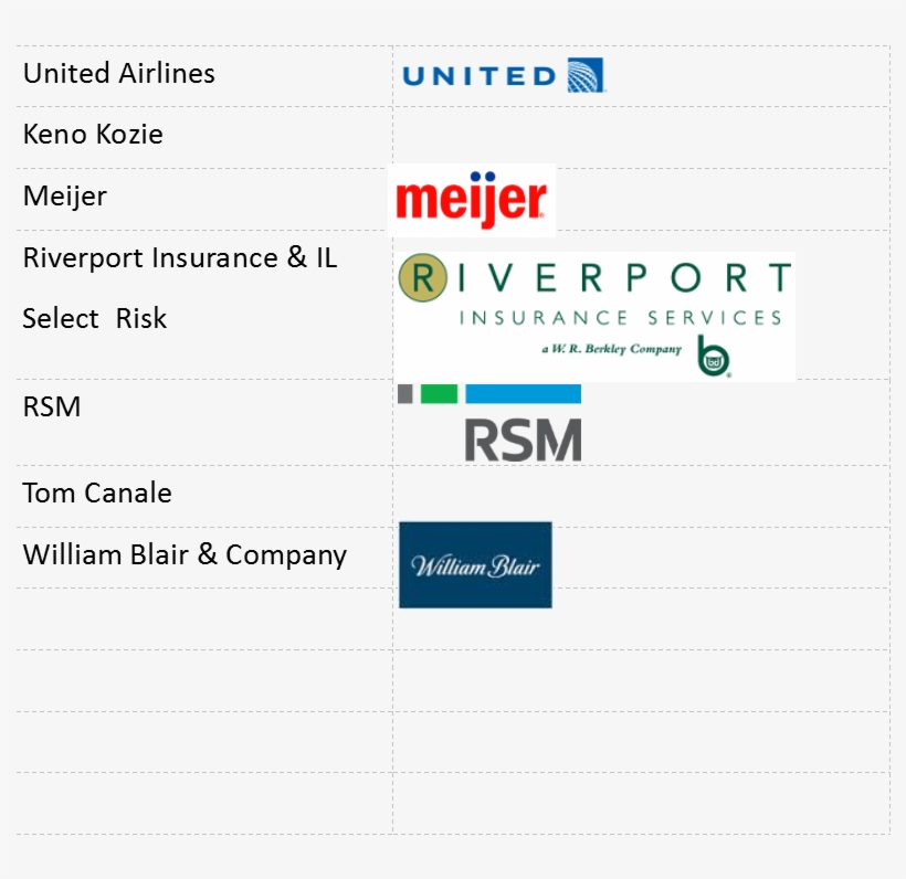 Logo List With Images - Rsm International, transparent png download