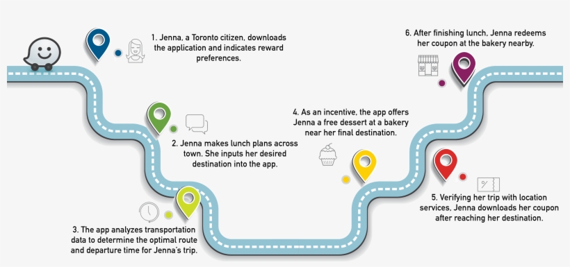 Waze Graphic - User Journey, transparent png download