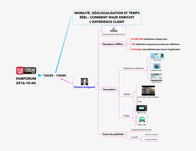 Hubforum 2016 - Diagram, transparent png download