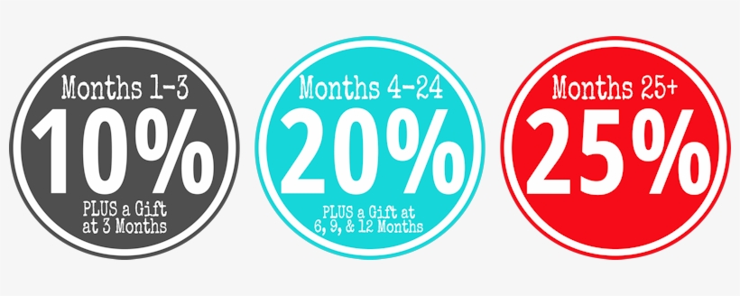 Essential Rewards Percentages - Young Living Essential Rewards Percentages, transparent png download