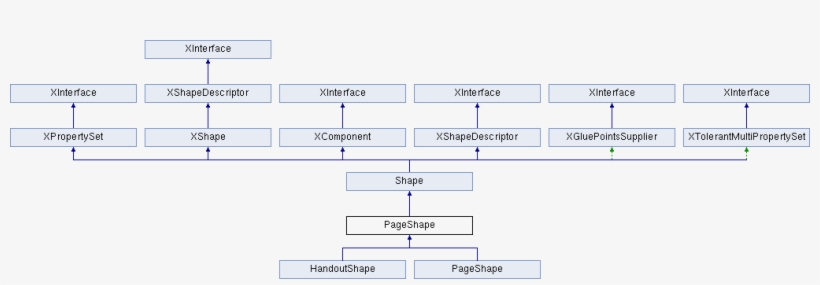 Included Services - Service.com Llc, transparent png download