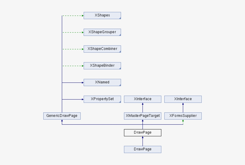 Included Services - Libreoffice Draw Class Diagram, transparent png download