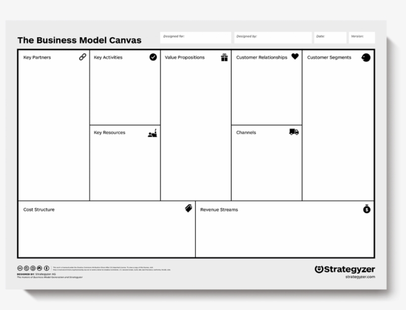 It - Business Model Canvas, transparent png download