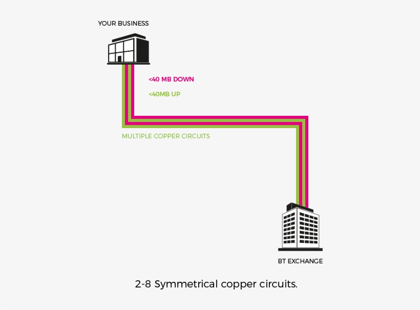 It Also Has Inbuilt Resilience As The Loss Of A Single - Diagram, transparent png download