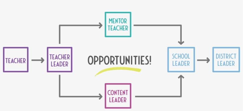 Leadership Transparent Teacher - Openclipart, transparent png download