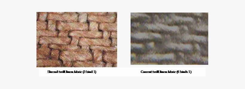 Egyptians, 1000 Years Ago, Made Very Fine Fabrics, - Brickwork, transparent png download
