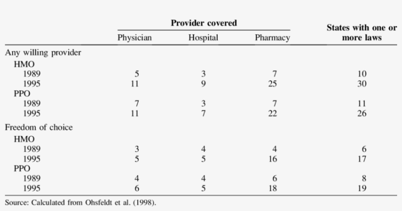 Number Of States With Alternative Awp And Foc Laws - Law, transparent png download