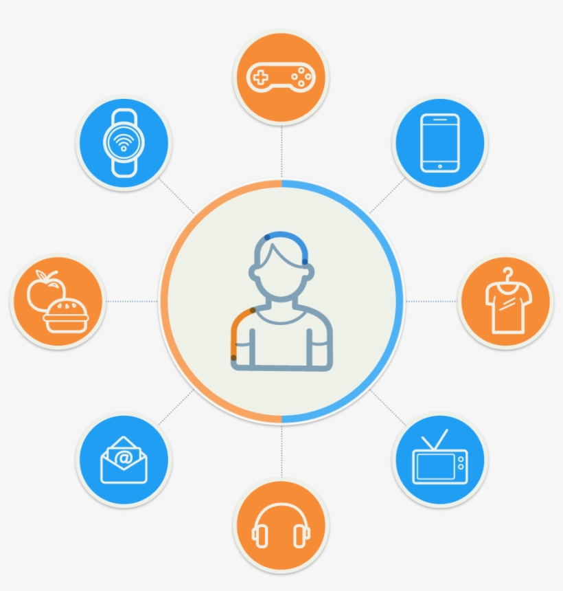 Link Impressions Across Channels - Marketing, transparent png download