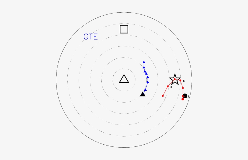 Models Gtl , Gte (top Right), Gti (bottom Left) And - Circle, transparent png download
