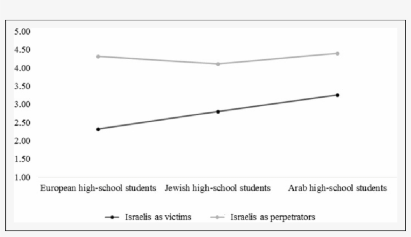 Means Of Willingness To Self-censor Images That Depict - Parallel, transparent png download