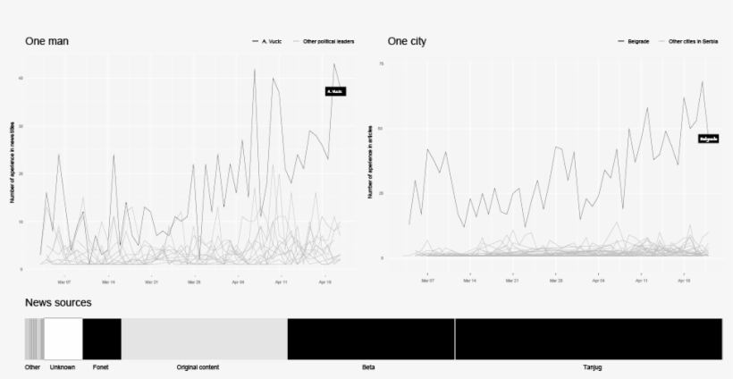 This Ongoing Open End Reality Show, A Stream Of Thousands - Man, transparent png download