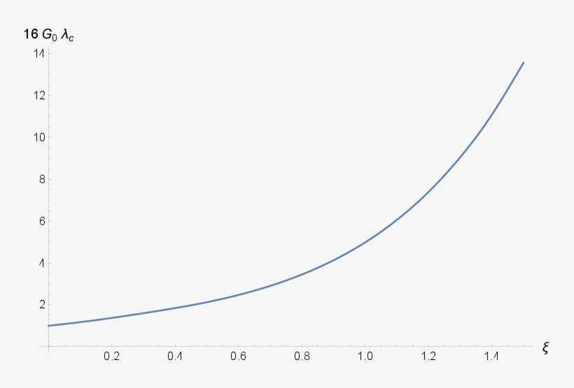 Show More Plots - Plot, transparent png download
