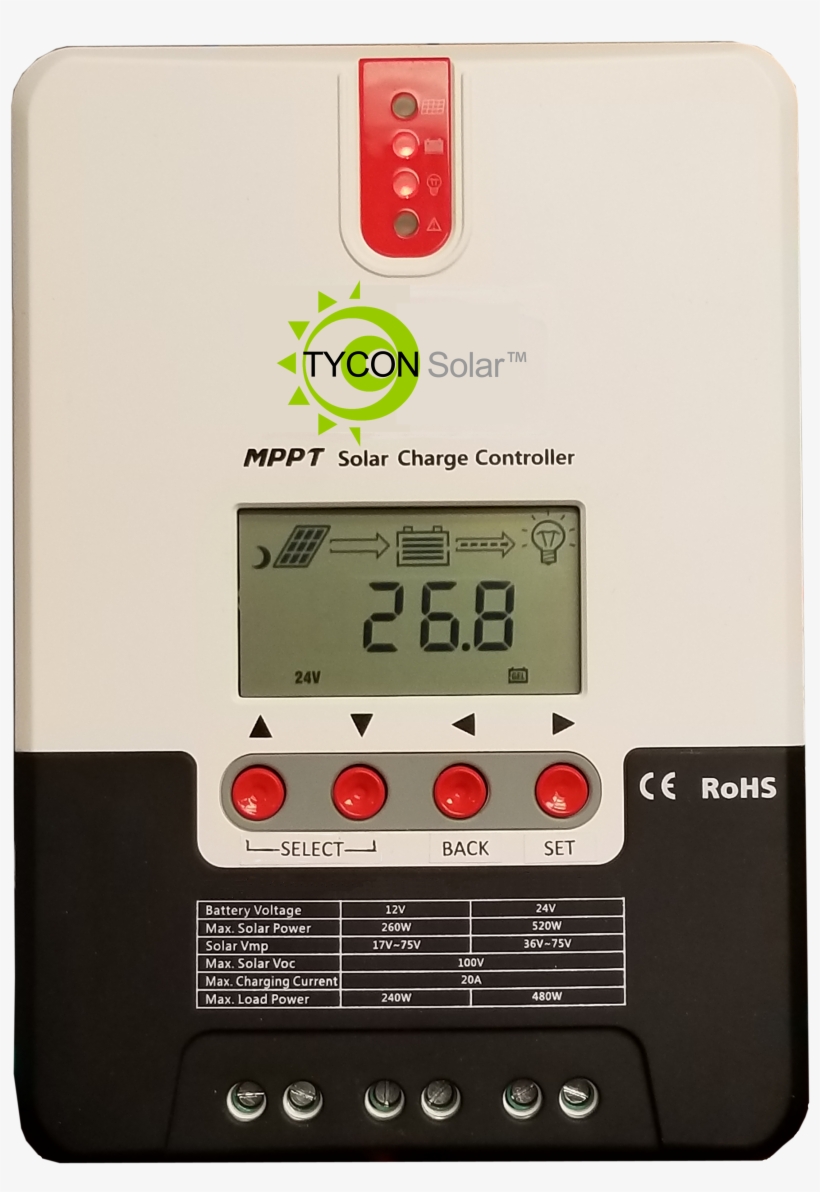 Quick View, transparent png download