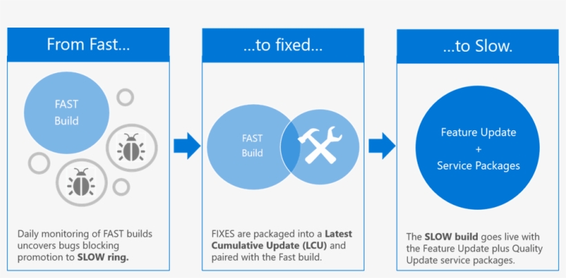 In An Effort To Increase The Testing Of Windows 10 - Windows Insider, transparent png download