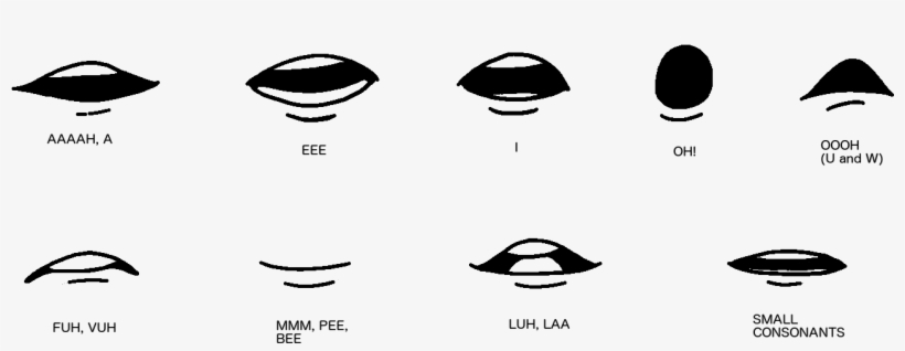 Right-click To Save This File To Your Desktop - Character Animator Mouth Shapes, transparent png download